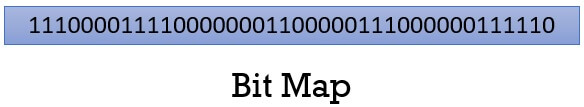 Bit Map