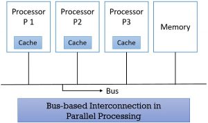 What is Parallel Processing in Operating System (OS)? Types and ...