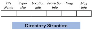 What is Directory Structure in Operating System (OS) ? its types with ...