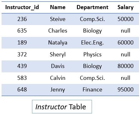 Instructor table 1
