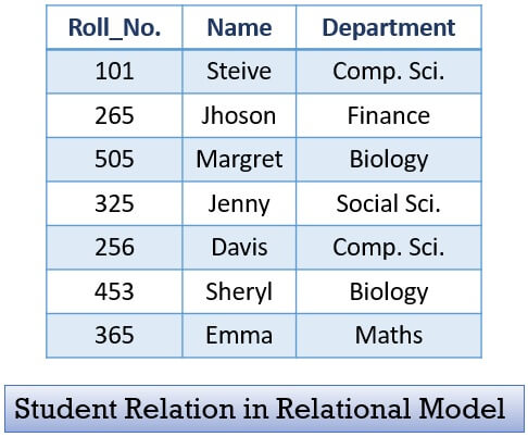 relational database model