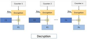 block cipher decryption tool