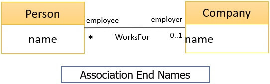 Association end names