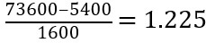 Z-score normalization in Data Transformation-1