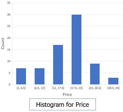 histogram in data reduction