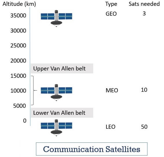 Communication Satellite1