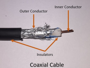 coaxial cable- Guided transmission media