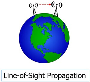 sky-propagation-Unguided-Transmission-Media2