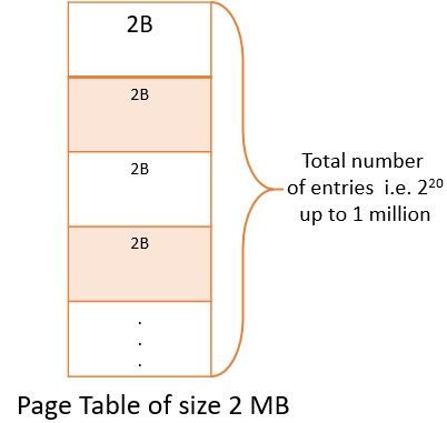 Structure of Page Table