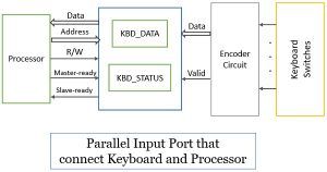read binary data from serial port controller