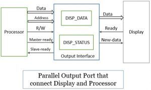 read binary data from serial port controller