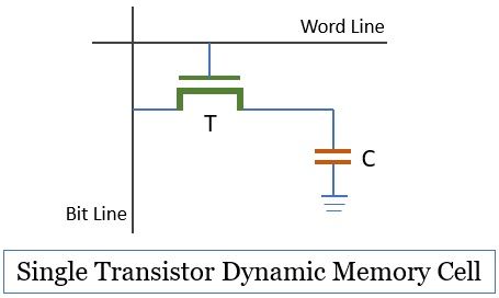 Single Transistor Dynamic Memory Cell