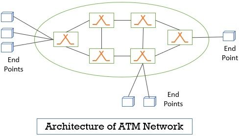 ATM Network