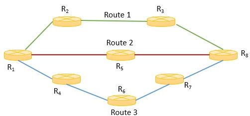 Routing Information Protocol