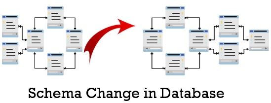 Schema Change in DBMS