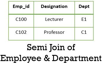 Semi Join of Employee & Department