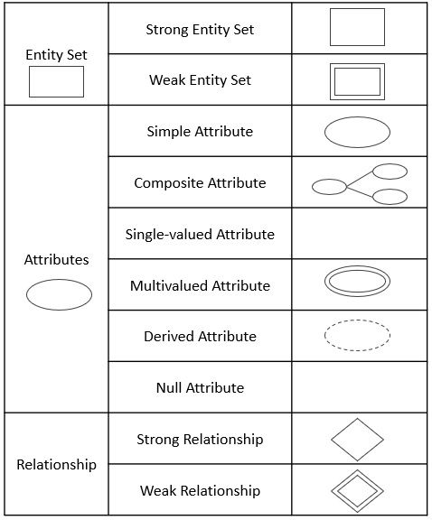 Entity Relationship Diagram Symbols