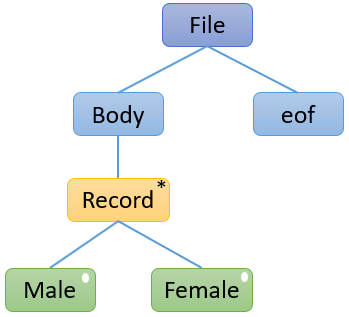 Data Structure Design Diagram