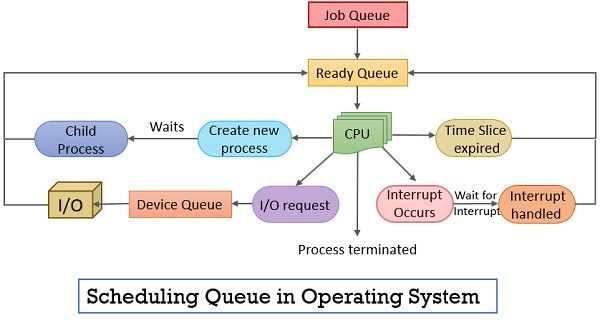 what does active queue management mean