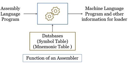 Functions of Assembler
