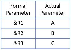 Macro formal parameter