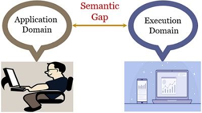 Semantic Gap