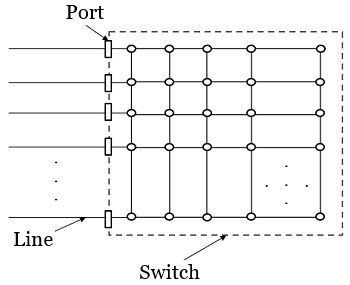 Switch