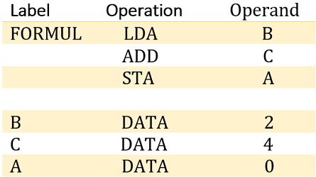 Assembly Language in Computer