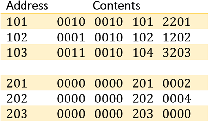 Machine language in Computer