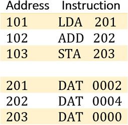 Symbolic language in Computer