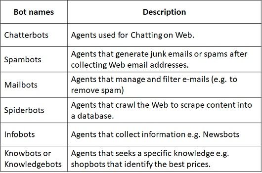 Agents and their Applications